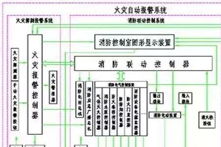 集中火灾报警系统由什么组成