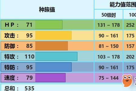 pokemmo豪力配招