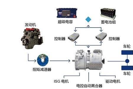 dsg和isg区别