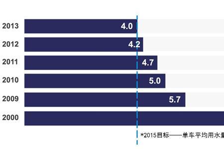 北京市人均用水量多少吨标准