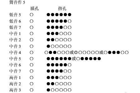 横笛音吹不准