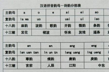 茫在平水韵哪个韵部