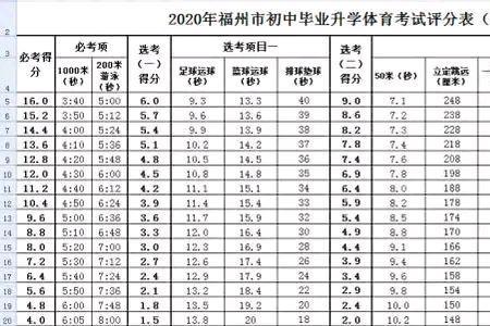 中考体育51分算什么水准