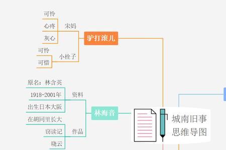 城南旧事主要人物与作者的关系