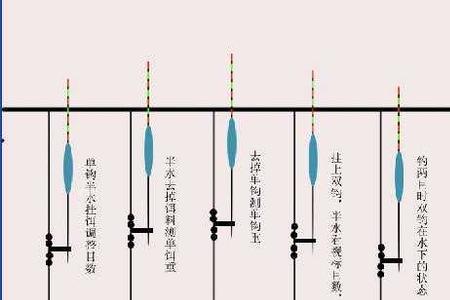 斗米钓鱼如何调漂