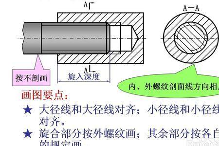 r八分之一是什么螺纹