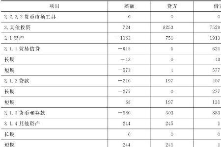 收支平衡的预算叫