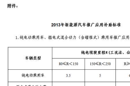 新能源补贴是从下单开始算吗