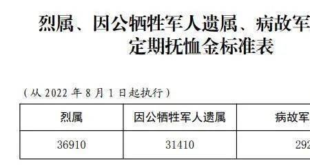 最新优抚对象住院报销政策