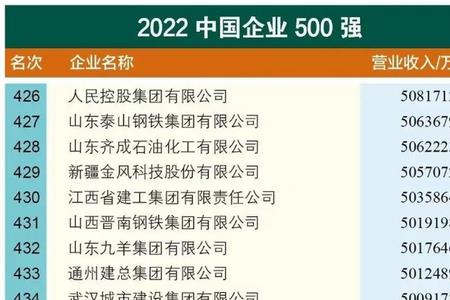 河南省500强企业