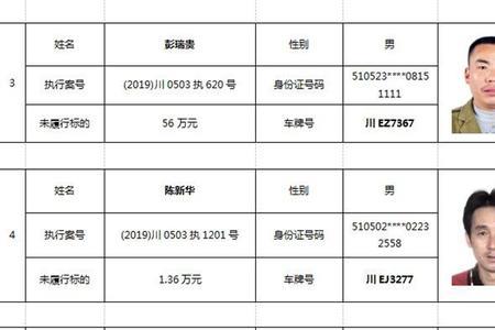 限驾令怎么来的