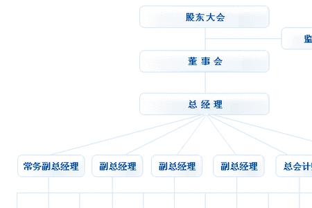 股份制企业有哪些