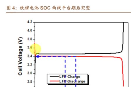 三元锂最佳放电深度