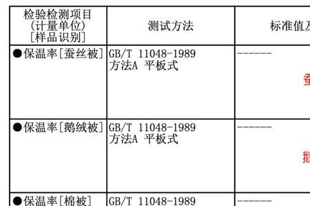 同温同压和标准状况有什么区别