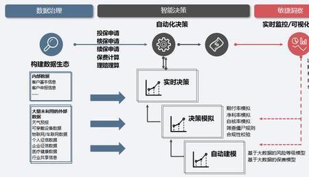 营转非保险费比较贵吗