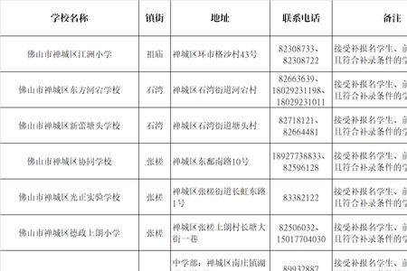 禅城区最好的小学是哪一所