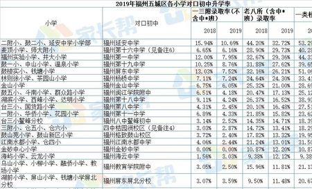 什么是单办初中