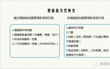 开票系统中经营租赁属于哪一类