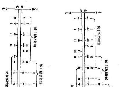 眉户板胡用什么弦