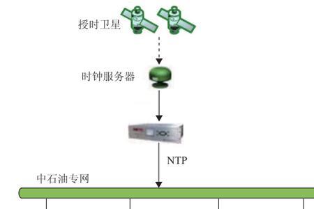 furunogps如何设置时间日期