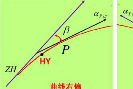 两个曲线有公共切线意味着什么