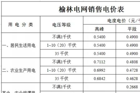 成都物业用电执行什么电价