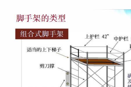 作业脚手架和支撑脚手架区别