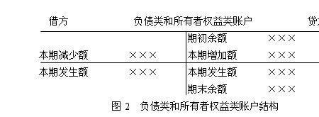 所有权益是什么意思