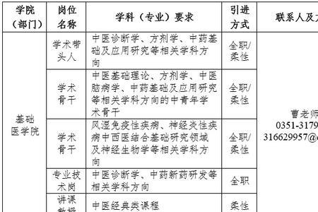 山西中医药大学可以读博士吗