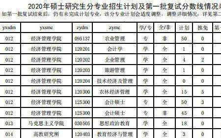 沈阳农业大学考研时间科目