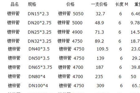 dn2镀锌管一米多重