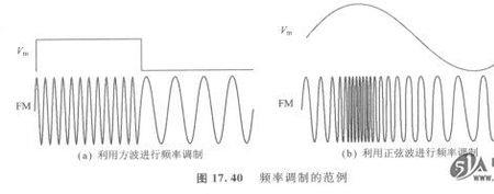 激光调制频率是什么意思