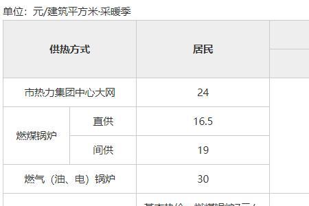 沈阳取暖费截止到什么时间