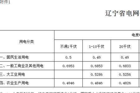 普通居民用电24小时电价一样吗