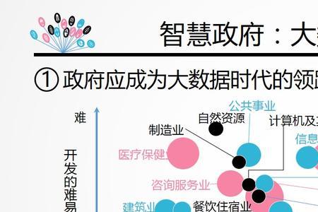 民航大数据统计学专业怎么样