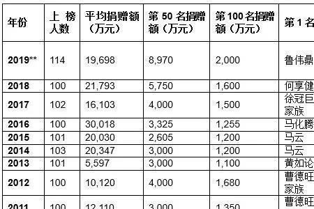 历年累计什么意思