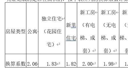 住宅系数是什么