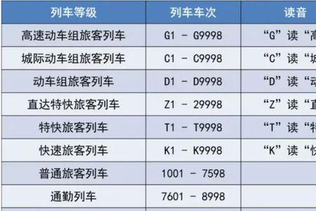 d2424动车和d2421是同一趟吗