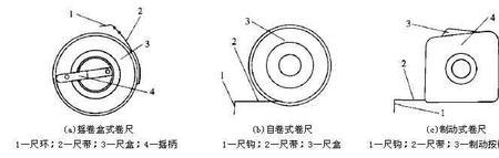 钢尺鉴定的方法有哪些