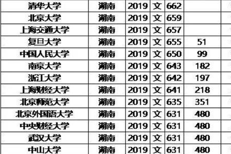 211分数比普通重本高多少