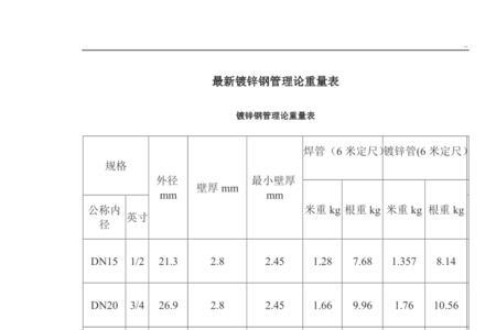 250镀锌钢管规格尺寸对照表