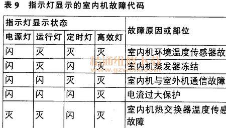 海信变频空调故障代码36怎么维修