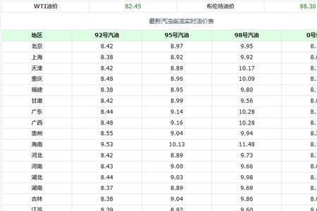 北京92号汽油颜色
