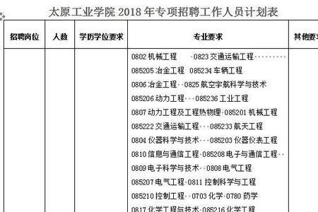 太原工业学院开学时间