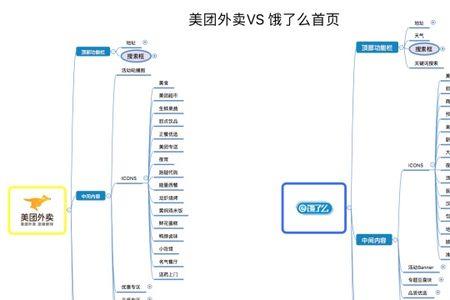 外卖菜品分组创意取名