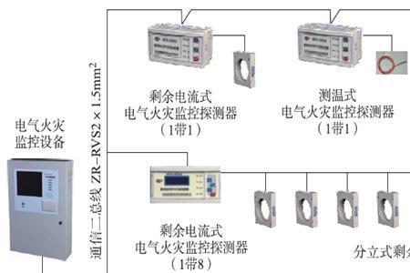 火灾报警信号应该是10秒还是60秒