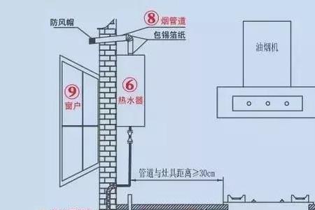 农村燃气管道设计规范