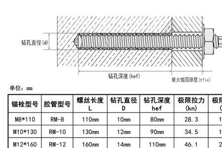 膨胀螺丝植筋胶可以同时用吗