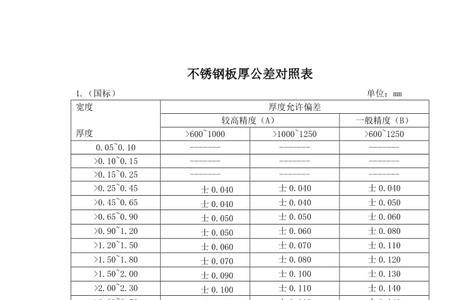 q235方通厚度公差国家标准