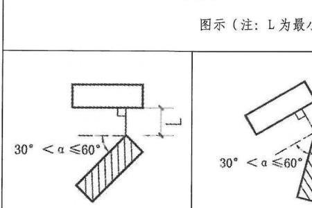 农村建房两房前后间距规定